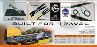 Gawas AD-T5 70MFS Travel Jigging Rod