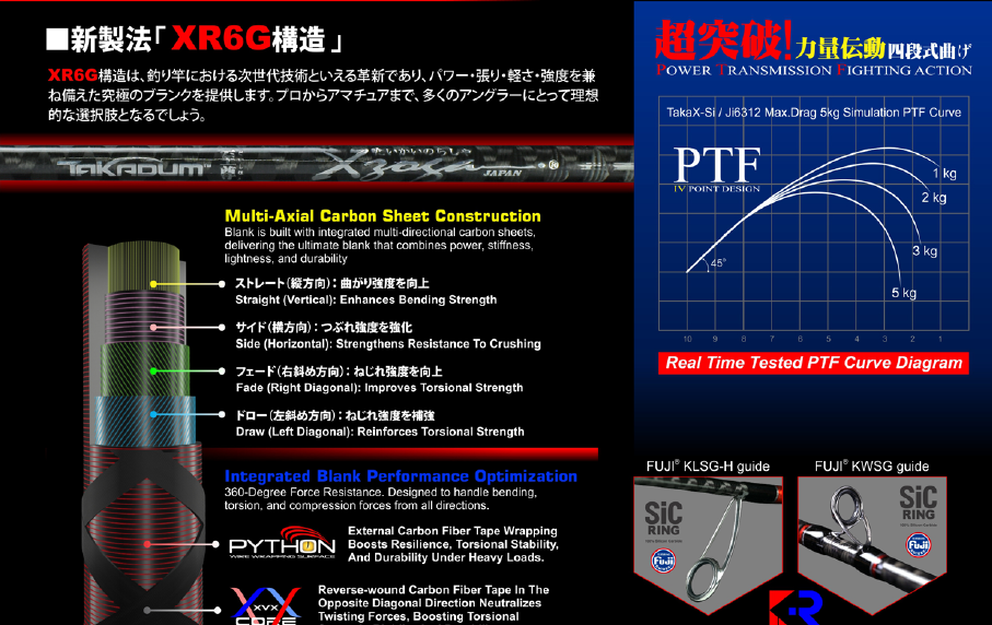 Xzoga Takadum-X (Fuji-SIC) Taka-x -SI 6314 Jigging Rod