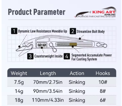 Kingdom 4514 Sinking Minnow