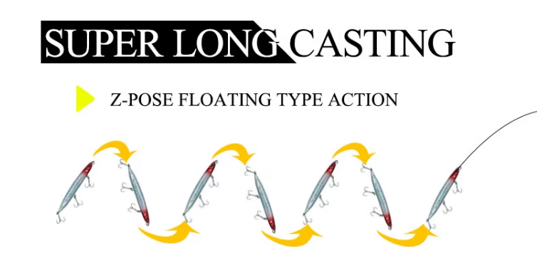 Lutac 110mm 23g Long Casting Pencil Lure