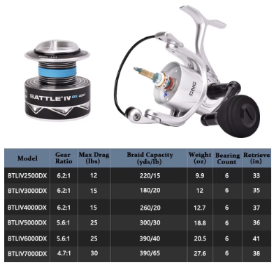 Penn Battle 4 DX Spinning Reel