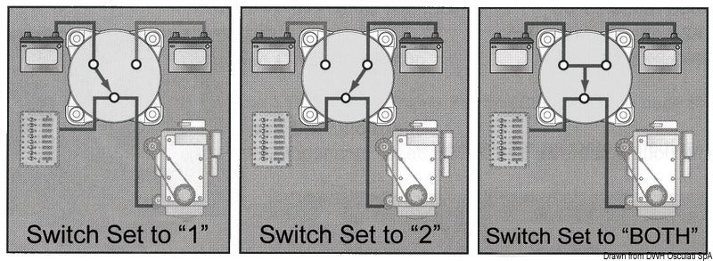 Osculati Marine Battery Switch 300A OFF-1-BOTH-2