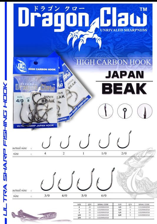 Dragon Claw High Carbon Japan Beak